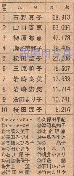 11-1980年平凡人気投票.jpg